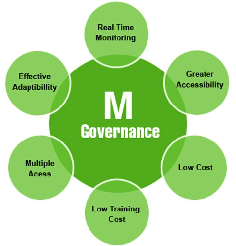 E/m Governance